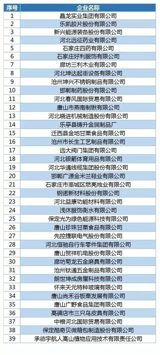 遠征藥業(yè)榮獲“河北省外貿品牌優(yōu)勢企業(yè)”稱號